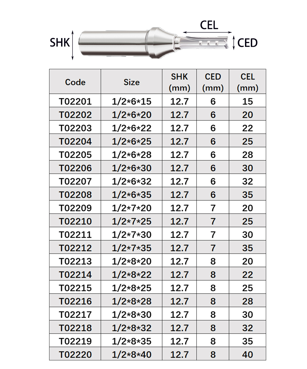 Vsharp 3 Flutes TCT Straight C - đánh giá và giá Woodworking Quote